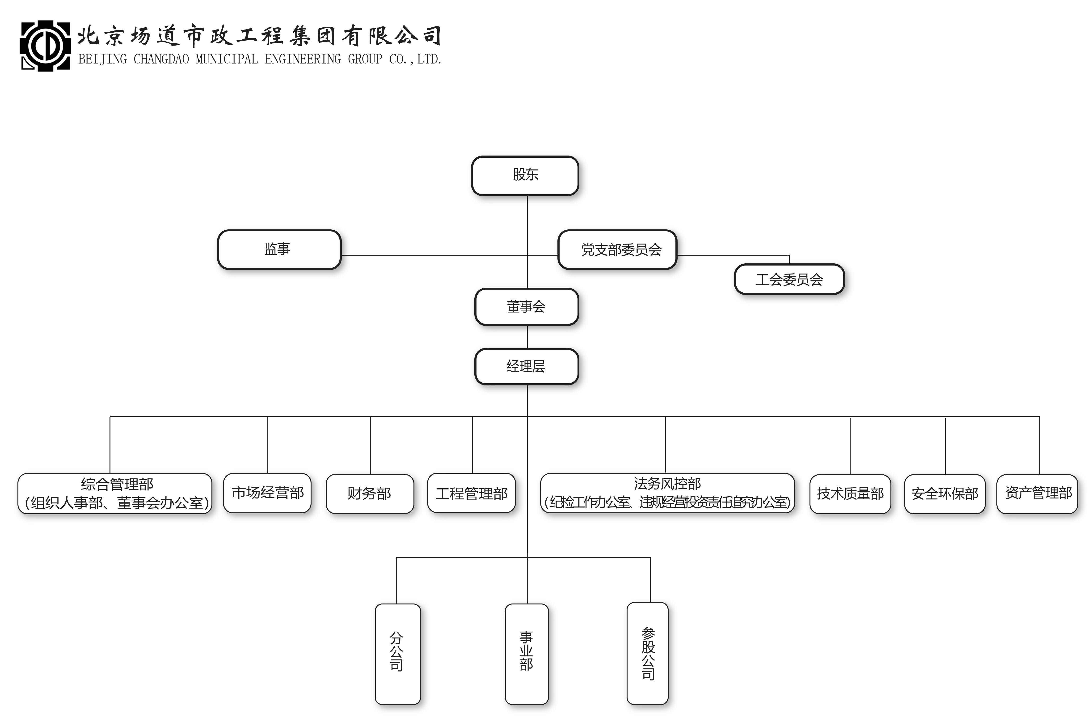 北京场道组织架构图-20250708.jpg